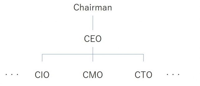 CMOとは？～企業活動のカギとなる役割～_1