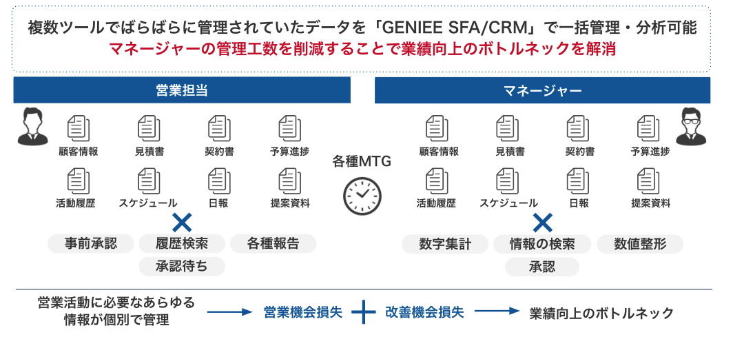 CRM/SFAのスケジュール管理機能を活用するメリット